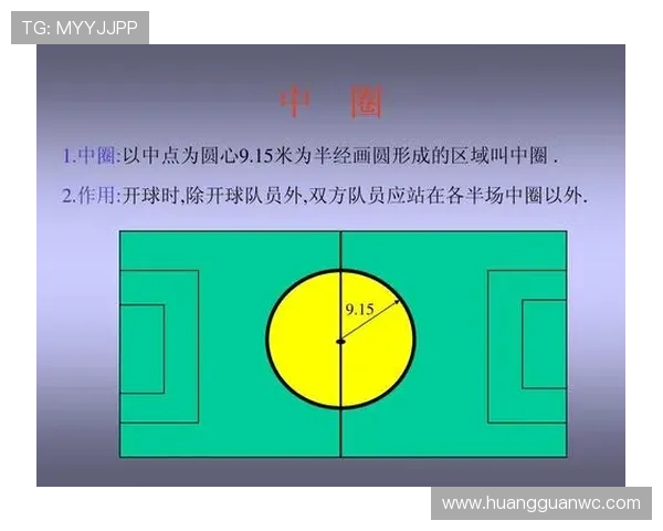 人墙规则：防守方排人墙时必须距离球至少9.15米，否则裁判将判罚重踢任意球