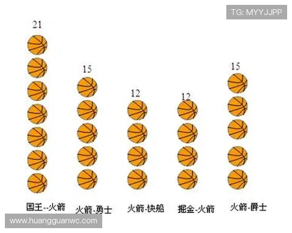 比分计算规则解析：篮球比赛中得分如何统计与判定