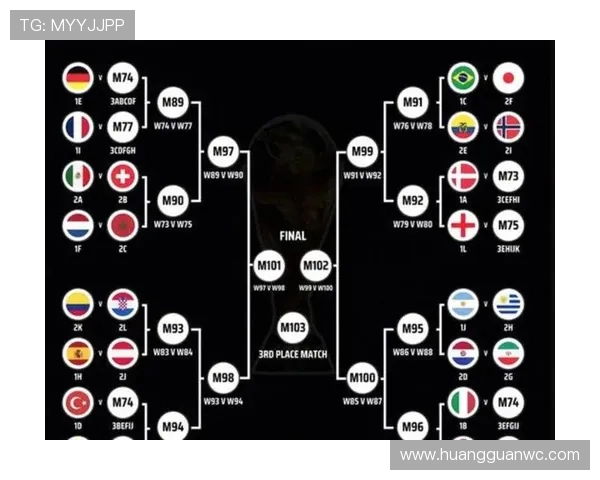 2026世界杯48支球队分12个小组的赛制为什么这样规定