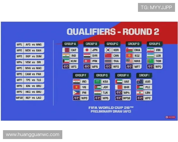 2026世界杯48队12个小组赛制怎么分配每个小组4队