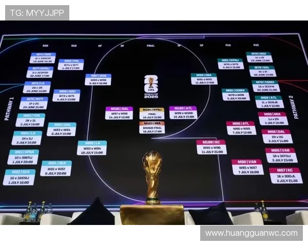 2026世界杯小组赛怎么晋级淘汰赛及第三名出线规则详解