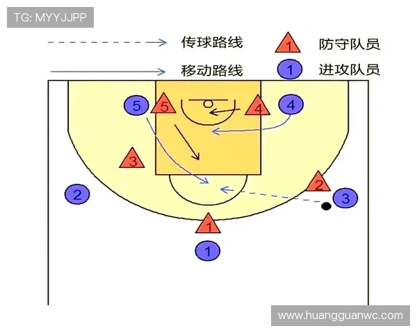 篮球掩护犯规判定规则详解：判断合法与非法掩护的关键