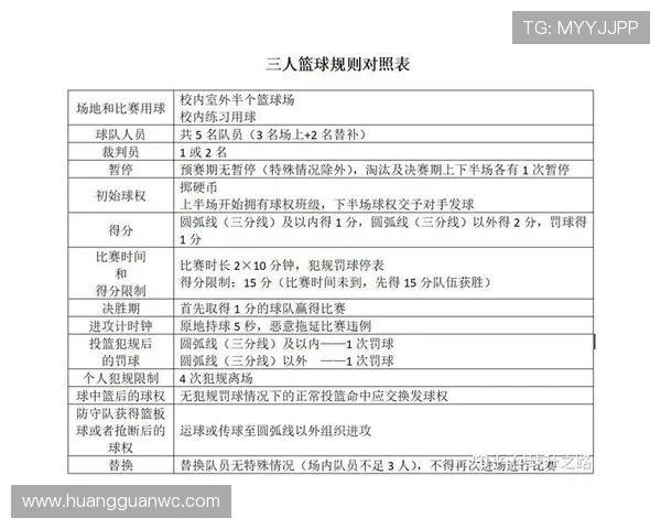 篮球比赛加时赛规则详解：决胜阶段的时长与流程说明