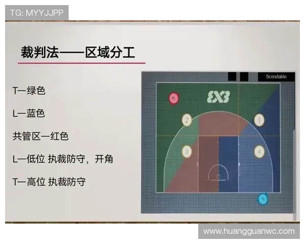 篮球视频回放判罚规则解析：适用场景与执行标准