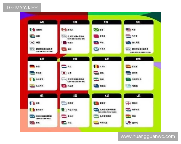 2026世界杯48队赛制会增加比赛悬念吗