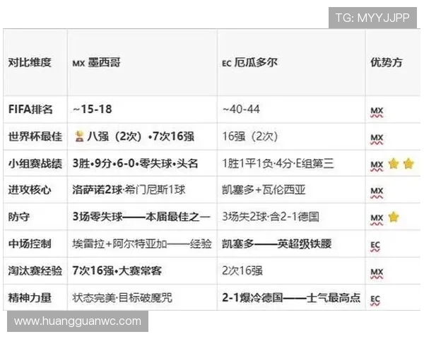 2026世界杯墨西哥vs厄瓜多尔赛前信息：比赛时间与双方近况