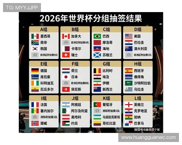 2026世界杯公平竞赛分规则：同分球队排名参考项